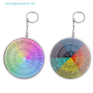 Strongaroetrtr พวงกุญแจ จี้ล้อสองด้าน ทรงกลม