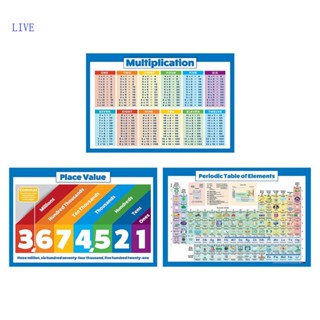 โปสเตอร์แผนภูมิการเรียนรู้ วัสดุการเรียนรู้ สําหรับเด็กวัยหัดเดิน บ้าน