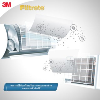 เทปและกาว 3M Filtrete ขนาด​ 15" x 24" และ​ 15" x 48"