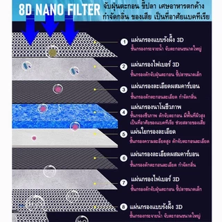 🇹🇭 ถูกสุด💯🥇 แผ่นกรองฟองน้ำสำหรับตู้ปลา8D 12ชั้นแบบไม่มีกาวแผ่นกรองปลา Skimmer KOI ที่กรองบ่อปลาอุปกรณ์เสริมผ้าฝ้าย
