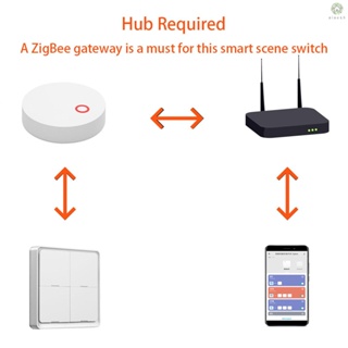 [DZ]RSH-Zigbee-SC04 สวิตช์ฉากซิกบี้ 2.4Ghz พร้อมฮับสวิตช์ BT 4 ช่อง 12 ฉาก