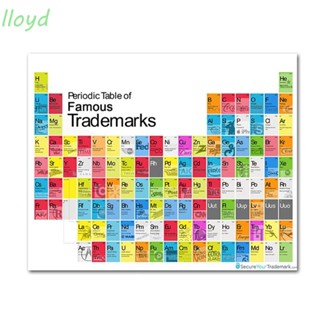 Lloyd โปสเตอร์วอลเปเปอร์ ลายธาตุ 300x200 มม. สําหรับตกแต่งบ้าน ห้องนอน ครู