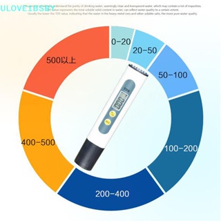 Ulove1bsby เครื่องทดสอบคุณภาพน้ําดื่มอัตโนมัติ TDS สําหรับตู้ปลา TH