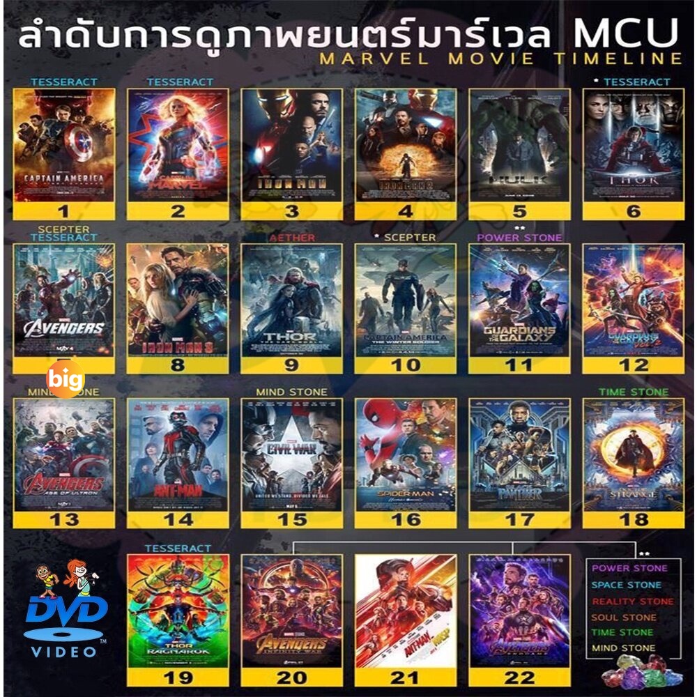 แผ่น DVD หนังใหม่ DVD หนัง มาเวล MARVEL รวมฮีโร่ dvd หนังราคาถูก แอคชั่น เสียงไทย/อังกฤษ/มีซับ ไทย ม