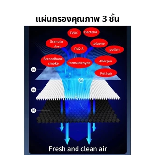 ราคาโปรโมชั่น 4.4 ไส้กรองเครื่องฟอกอากาศ รุ่น AV-001 IM-001, IM-002, IM-003, IM-004 AVANA MGT WORLDTECH