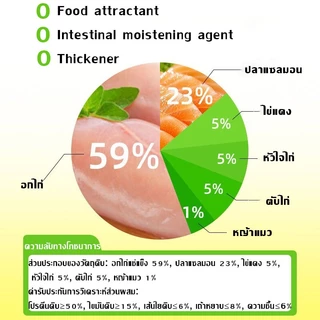 SKISOPGOหญ้าแมวฟรีซดราย ขนมสัตว์เลี้ยง หญ้าแมวอบแห้ง ต้นอ่อนข้าวสาลี ขนมแมวฟรีซดราย ช่วยสำรอกก้อนขน