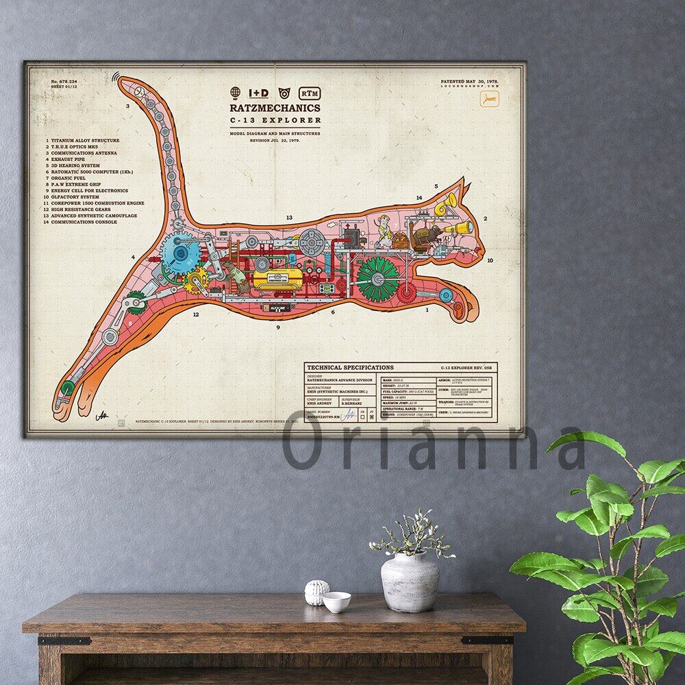 แมวหุ่นยนต์ต้นแบบ, โปสเตอร์สิทธิบัตร, Wall Art Canvascat Anatomy โปสเตอร์,คนรักแมว,ฝึก,ร้านขายสัตว์เ
