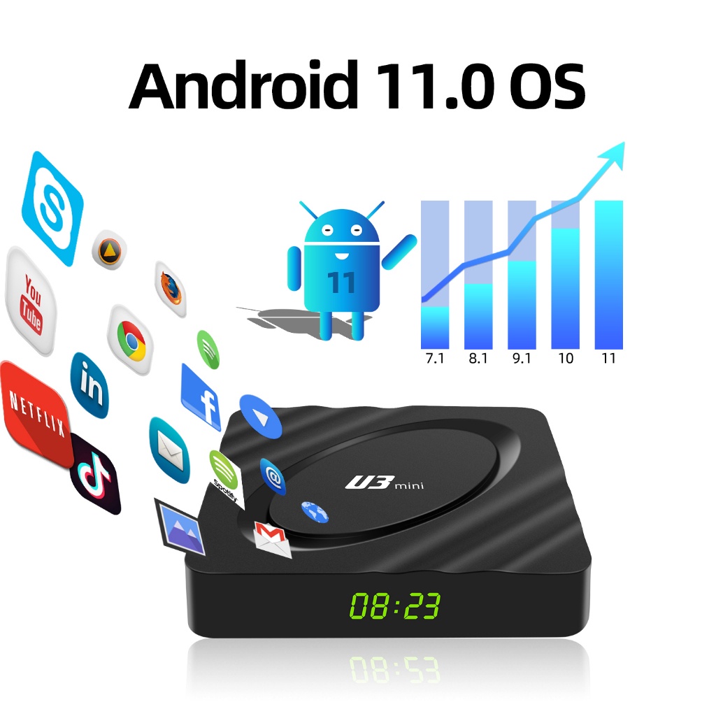 Android Tv box U3 Mini smart tv U3 Mini Amlogic Android 11 BT Dual Band Wifi 8K 4K Smart  32GB HD