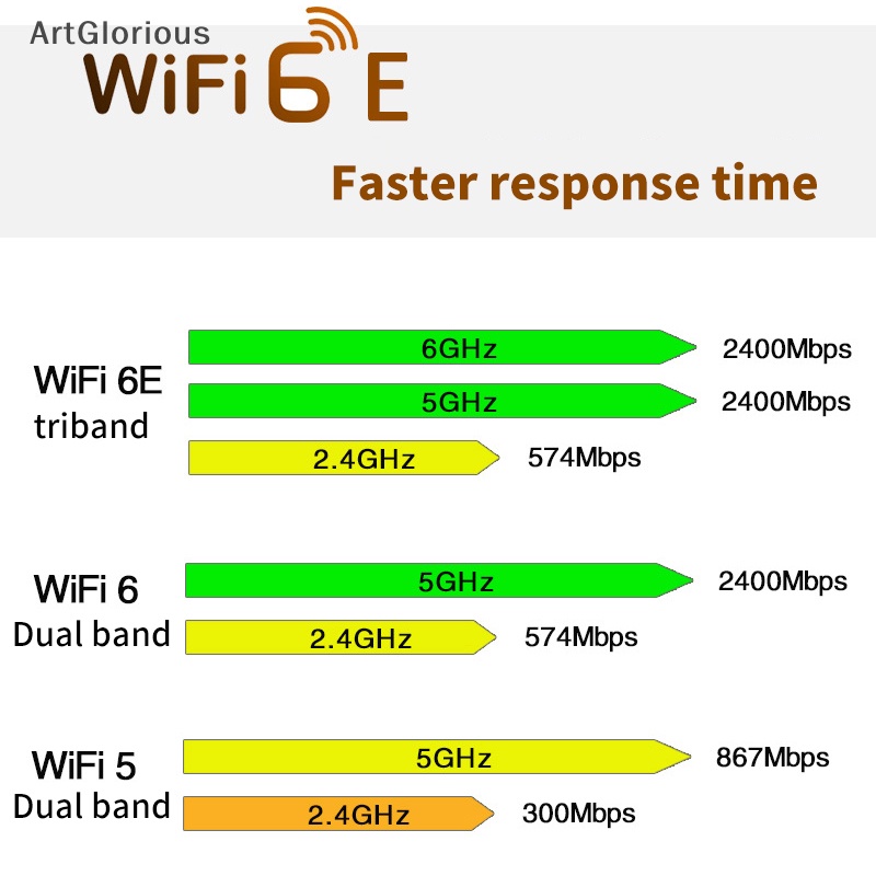 อะแดปเตอร์การ์ดไร้สาย WiFi 6E Intel AX210 บลูทูธ 5.2 M.2 AX210NGW 2.4Ghz 5Ghz 6Ghz 5374Mbps 802.11ax AX200 N สําหรับแล็ปท็อป PC