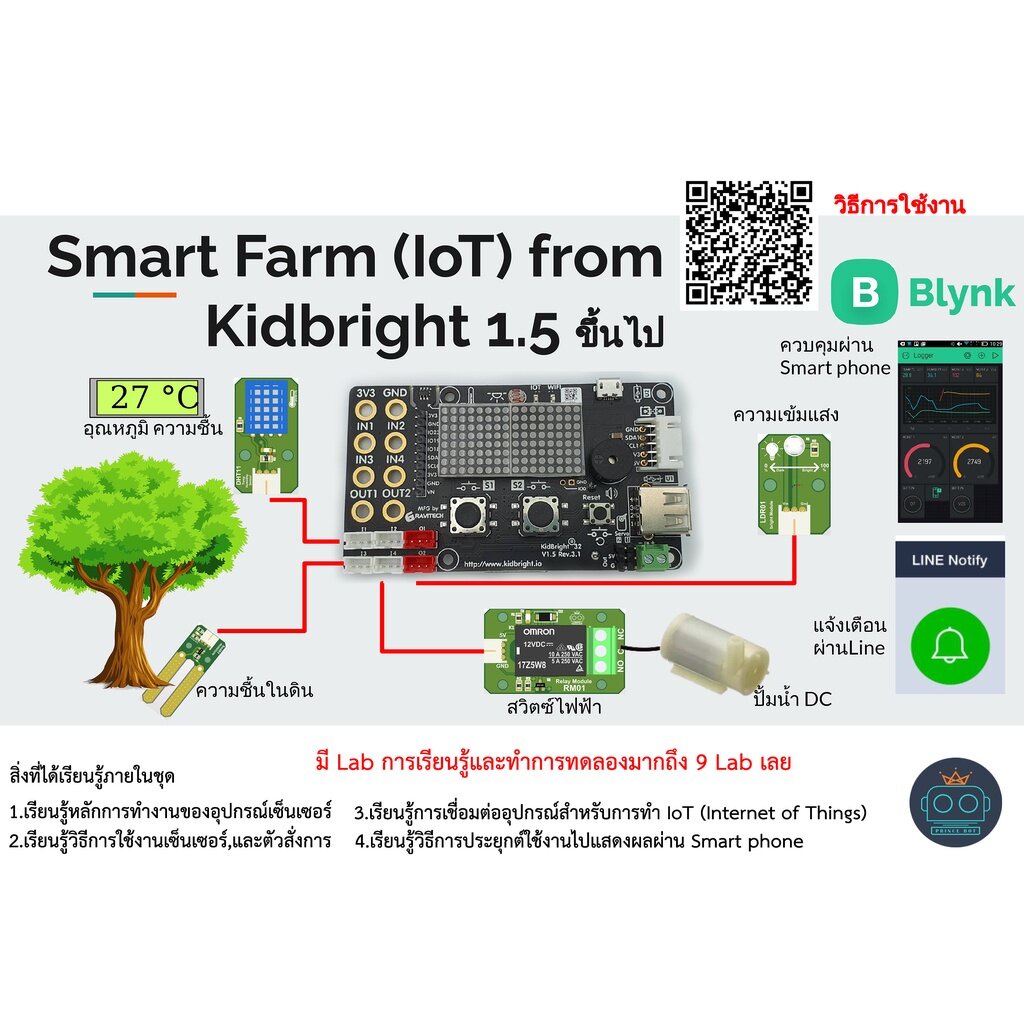 ชุดการเรียนรู้ Smart Farm ด้วยบอร์ด Kidbright