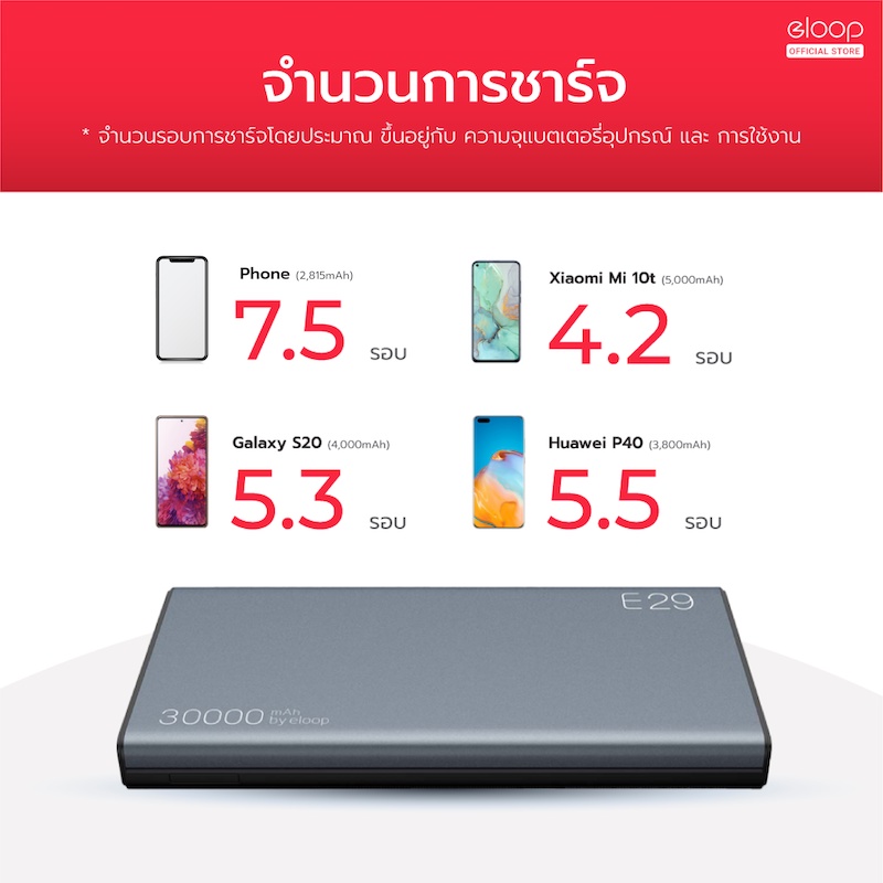 [664บ.โค้ดคุ้ม] Orsen by Eloop E29 30000mAh / EW40 20000mAh / EW35 10000mAh แบตสำรอง PD 20W ไร้สาย 15W - รูปที่ 2