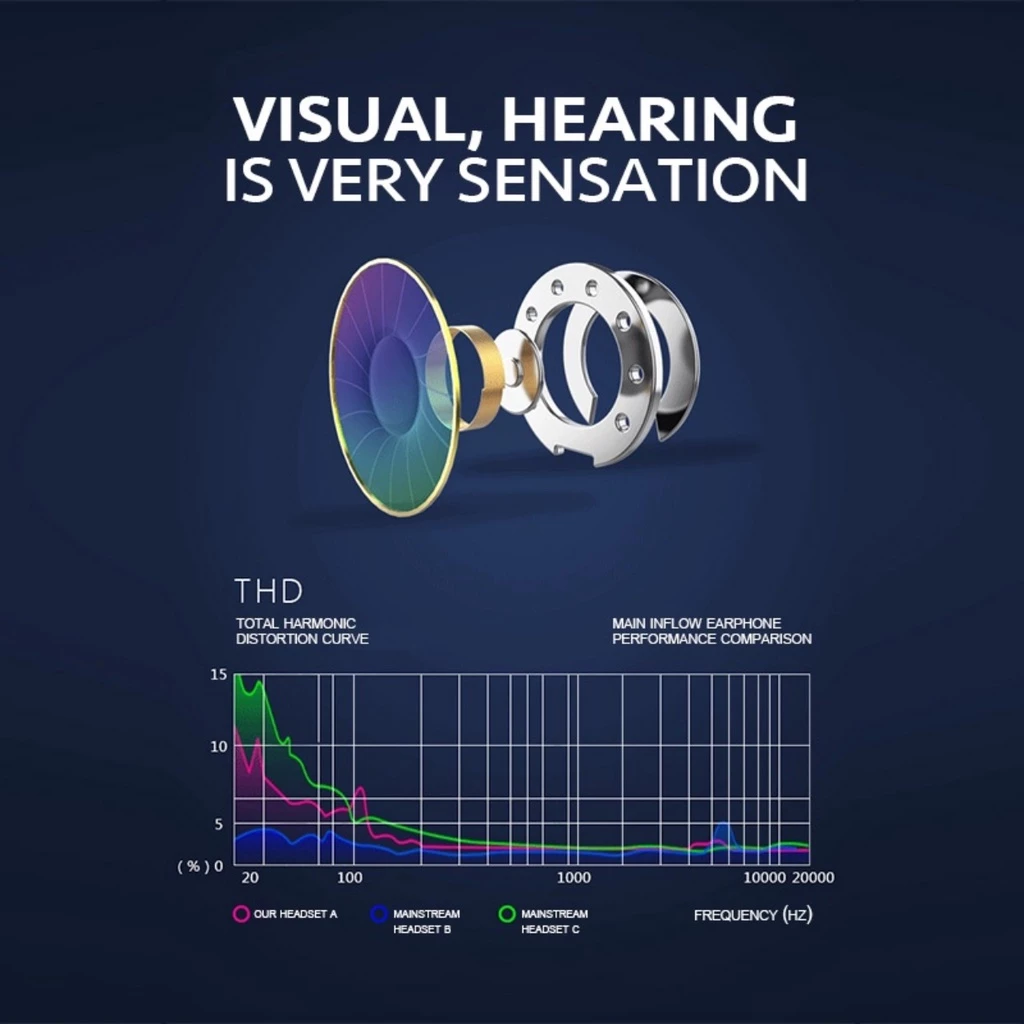หูฟัง 3.5mm HiFi เบสหนัก อินเอียร์ มีไมค์ thumbnail 9