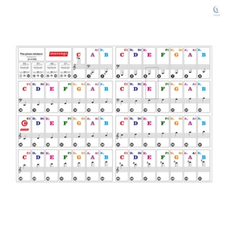สติกเกอร์คีย์บอร์ดเปียโน แบบใส ลอกออกได้ สําหรับฝึกซ้อมเปียโน 37 49 61 88 ปุ่ม