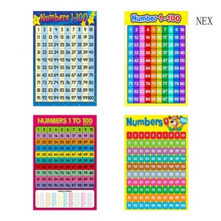 Nex โปสเตอร์ตัวเลข 1-100 เพื่อการเรียนรู้ สําหรับเด็กอนุบาล