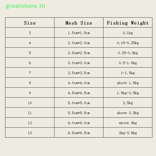 Greatshore ตาข่ายดักปลา เรืองแสง หลายขนาด TH