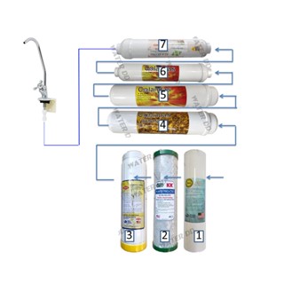 เครื่องปั่น COLANDAS ไส้กรองน้ำดื่ม7 ขั้นตอน (มีให้เลือก 3 รุ่น) คุณภาพดี ประหยัด  มีเก็บเงินปลายทาง