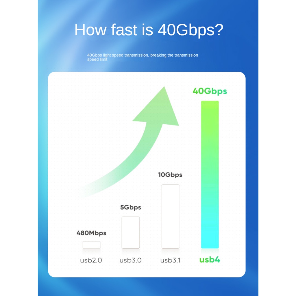 สายชาร์จ Type C 240W 40Gbps ความเร็วสูง 8K 60Hz USB4 สําหรับแล็ปท็อป โทรศัพท์มือถือ แท็บเล็ต 3 4 ราคา ถูกที่สุด ดีลบีเคเค แกลเลอรีภาพที่ 7