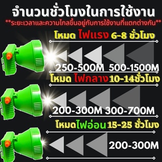 ไฟฉาย [รับประกัน 1 ปี สินค้าใหม่] ST-747 ไฟฉายคาดหัว 500W ดำน้ำ หน้ากว้าง8เซน แบตญี่ปุ่น ส่องไกล2000เมตร ดำน้ำ