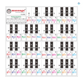 สติกเกอร์คีย์บอร์ดเปียโน 37 49 61 88 คีย์ แบบใส ถอดออกได้ พร้อมเครื่องดนตรี สําหรับเด็กหัดฝึกเล่นเปียโน