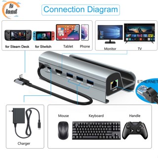 【IS】 6-in-1 ฐานเชื่อมต่อ Usb 3.0 อเนกประสงค์ สําหรับเกมคอนโซล โทรศัพท์ แล็ปท็อป