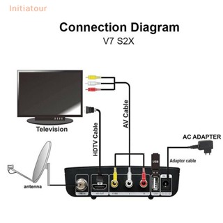 [Initiatour] ตัวรับสัญญาณดาวเทียม V7 S2X DVB-S2X DiSEqC 1.2 พร้อม USB Wifi 1080P