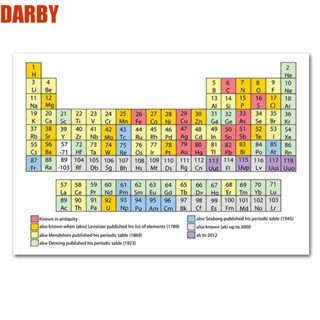 DARBY โปสเตอร์กระดาษ ธาตุตารางธาตุ เพื่อการเรียนรู้ สําหรับติดผนัง โรงเรียน ห้องนอน ครู