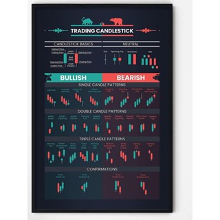 โปสเตอร์ ลายเชิงเทียน สําหรับตกแต่งผนังบ้าน ออฟฟิศ