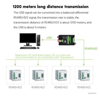 Lucky โมดูลแปลงแยก USB เป็น RS485 RS422 FT232RNL SP485EEN สําหรับไฟ LED ระยะไกล