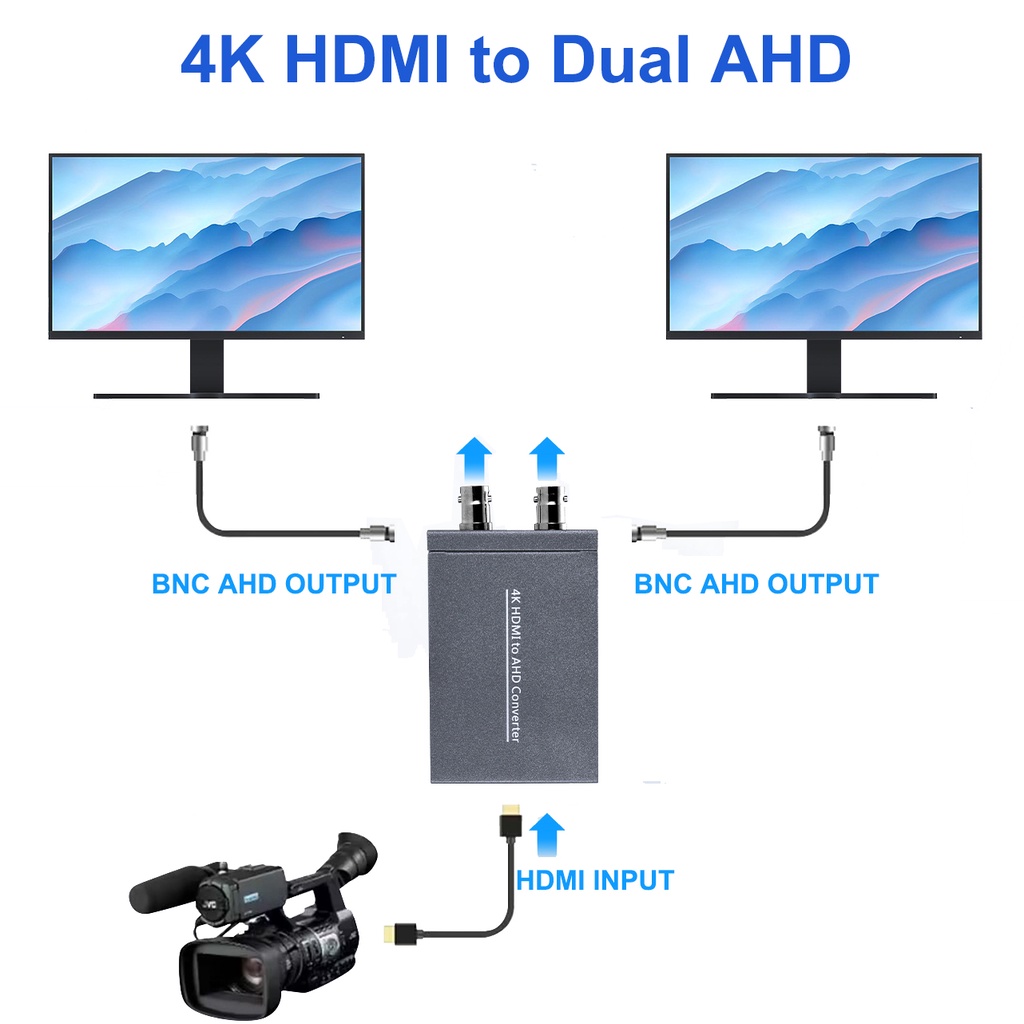 ตัวแปลงวิดีโอ HDMI เป็น AHD 4K สําหรับแล็ปท็อปพีซีกล้องรักษาความปลอดภัยคอมพิวเตอร์ไปยังจอภาพจอแสดงผล