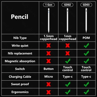 GOOJODOQ ปากกาสไตลัส สําหรับ Android Phone Active Stylus Capacitive Pencil สําหรับ