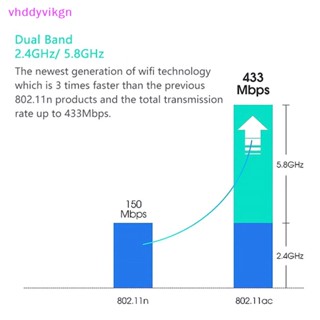 Vhdd อะแดปเตอร์รับสัญญาณเครือข่าย WiFi ไร้สาย USB 600Mbps 2.4GHz 5GHz พร้อมเสาอากาศ Dual Band PC TH