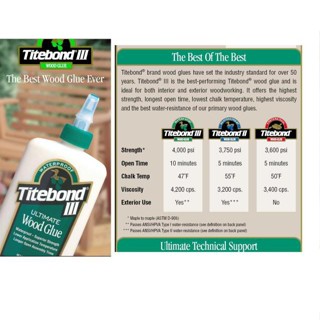 เทปและกาว (โปรโมชั่นเคลียร์สต๊อคลดพิเศษ มีจำกัด) Titebond® Wood Glue 4oz.