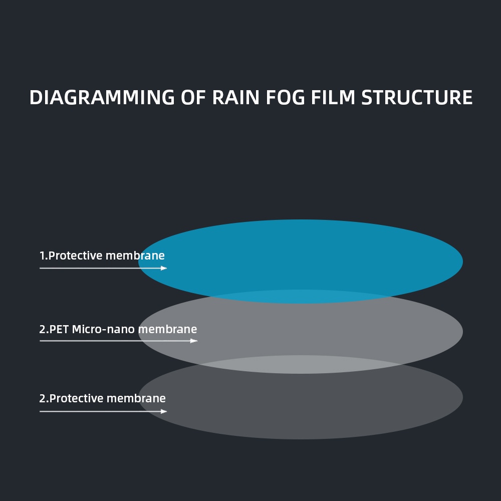 1/2 ชิ้น ฟิล์มป้องกันกระจกมองหลังรถยนต์ กันน้ํา / สติกเกอร์ฟิล์มกันฝน HD ด้านข้างรถยนต์ / สติกเกอร์ติดกระจกมองหลัง กระจกมองหลัง ป้องกันหมอก / อุปกรณ์ขับขี่รถยนต์ เพื่อความปลอดภัยอัตโนมัติ - รูปที่ 6