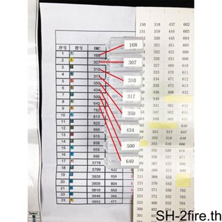 Dmc สติกเกอร์ตัวเลขไหมพรม คละแบบ ฉลากสี เครื่องมือเย็บ