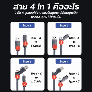 [ส่งไว] Moov CB02/CB02 Lite สายชาร์จเร็ว 4 in 1 Type C to Type C / L Cable / USB สาย 5A 3A PD 100W Max