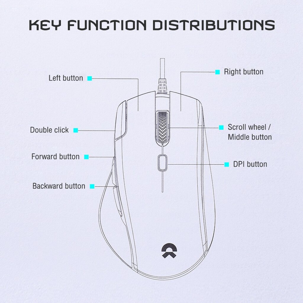 🛵มีส่งด่วน💨 OKER M289 MOUSE RGB BACKLIT GAMING เล่นเกมส์ได้แม่นยำ รับประกัน 1ปี