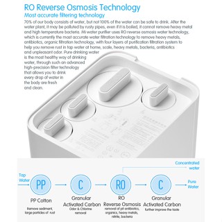 เครื่องใช้ไฟฟ้าขนาดเล็ก Mi Water RO Purifier Filter - ไส้กรองเครื่องกรองน้ำอัจฉริยะ พร้อมส่งงงง