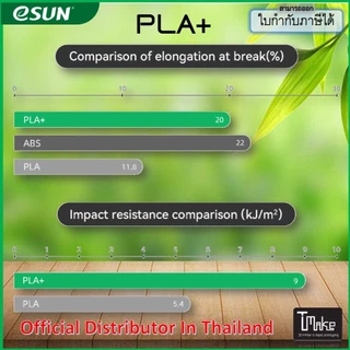eSUN PLA+ / PLA 3D Filament for 3D Printer