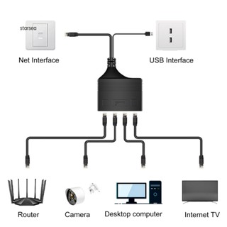 Sra ZK อะแดปเตอร์แยกเครือข่าย RJ45 ทนความร้อน 100 เมตร