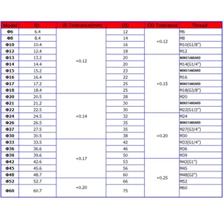 ปะเก็นแหวนซีลโอริง แรงดันสูง M5 M6 M8 M10 M12 M13 M14 M16 M17 M18 M20 M21 M22 M24 M26 M27 M30 M33 M36 แบบเปลี่ยน 5 ชิ้น 10 ชิ้น 20 ชิ้น