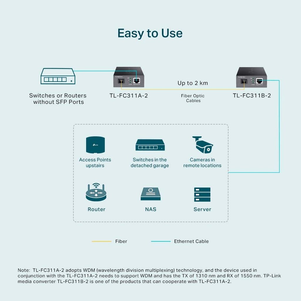 🛵มีส่งด่วน💨  TP-LINK TL-FC311A-2 GIGABIT WDM MEDIA CONVERTER - รับประกัน 1 ปี