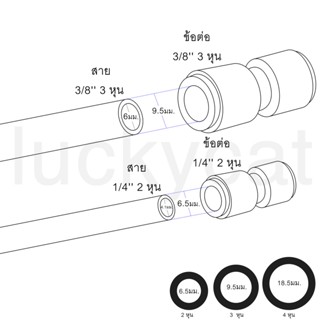 เครื่องใช้ไฟฟ้าในครัว สาย PE ขนาด 3 หุน 3/8 นิ้ว 9.5 มม. สำหรับเครื่องกรองน้ำ สายพ่นหมอก