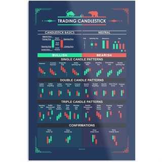 โปสเตอร์ ลายภาพยนตร์ Life Finance Stocks Bitcoin Trading Forex Market I Fsgcastane สําหรับตกแต่งผนังบ้าน