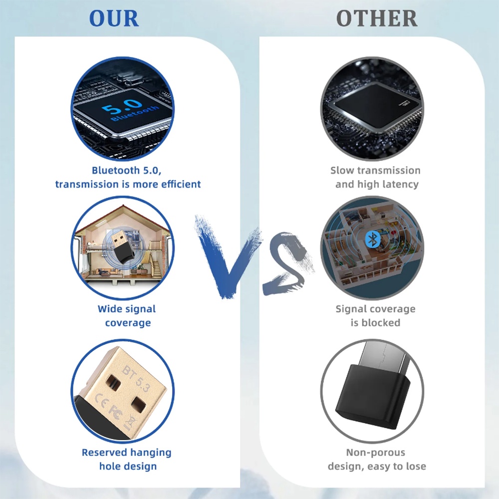 อะแดปเตอร์ USB บลูทูธ 5.3 สําหรับ PC รองรับ Windows11 10 8.1 7 Plug & Play เครื่องส่งสัญญาณบลูทูธ ตัวรับสัญญาณ BT สําหรับคีย์บอร์ด เมาส์ หูฟัง ลําโพง