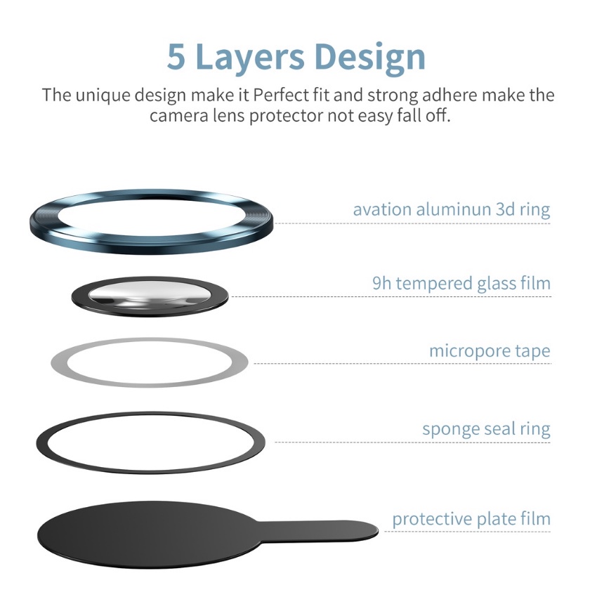 (ทั้งชุด)ฟิล์มเลนส์กล้องSingle Camera Filmฟิล์มกล้อง สำหรับไอโฟน12 ฟิล์มกล้องfor iphone 12/12mini/12 Pro/12 Promax