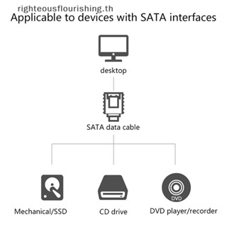 Righteousflourishs.th อะแดปเตอร์การ์ดแปลง mSATA เป็น SATA Mini SATA เป็น 7-Pin SATA 90 180 องศา พร้อมสายเคเบิล SATA