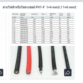 Super Tools สายไฟสำหรับโซลาเซลล์ PV1-F  1×4 mm2 / 1×6 mm2 สายไฟเส้นใหญ่มาตรฐาน TUV/ CE SPNMenergy