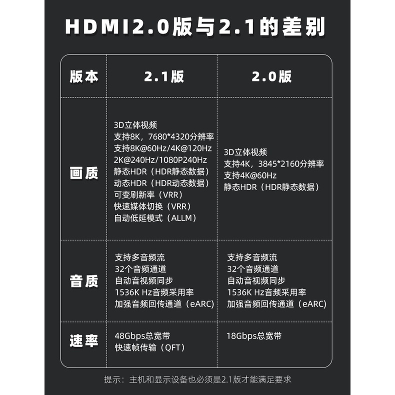 ตัวแปลง Micro/Mini HDMI HDMI C D-Type ชายหญิงอะแดปเตอร์ HD รองรับ HD 8K @ 60HZ HDMI2.1 ข้อศอกตรงชายหญิง