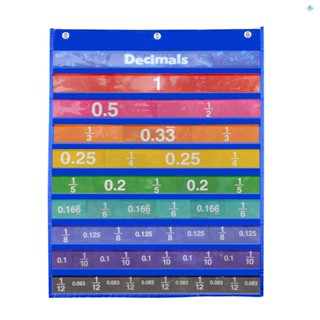 ชาร์ตแขวนการ์ด พร้อมเศษส่วน สําหรับการเรียนการสอนในห้องเรียน