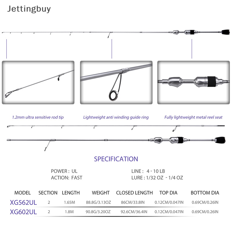 [Jettingbuy] คันเบ็ดตกปลาคาร์บอน UL 1.65 ม. 1.8 ม. 2 ส่วน น้ําหนักเบา